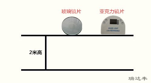 亞克力鏡片與玻璃鏡片耐摔性能對比測試