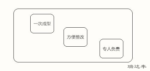 亞克力鏡片加工步驟的優勢